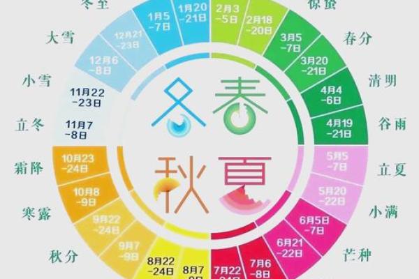 节日与季节变化：农耕文化中的节气礼仪