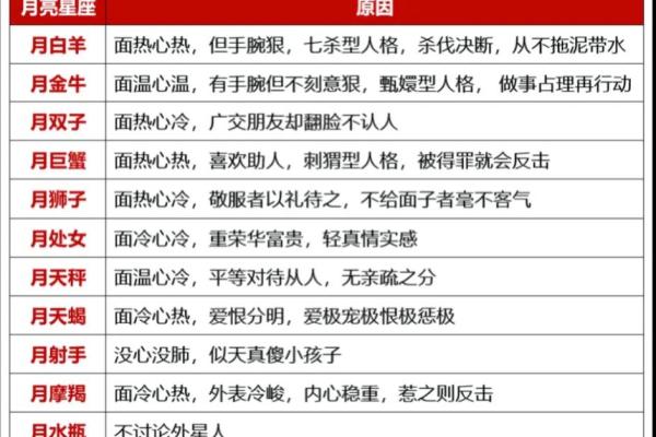 揭秘：农历10月初十，隐藏的星座秘密，你是什么星？快来一探究竟