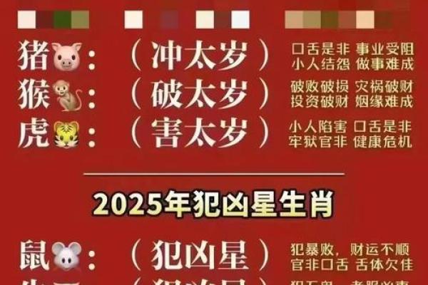 揭秘：农历正月，你的生肖运势究竟如何？