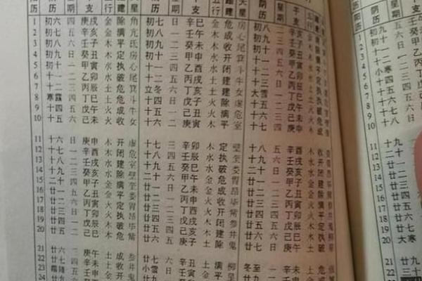 破解农历之谜：传统历法如何与现代生活接轨？