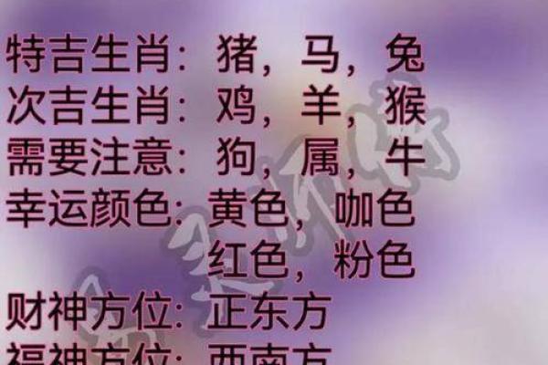 揭秘十二星座：农历中的神秘生日密码，你的星座运势如何？