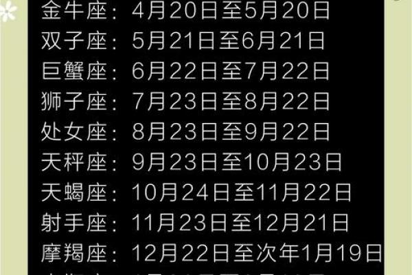 揭秘十二星座：农历中的神秘生日密码，你的星座运势如何？