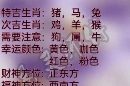 揭秘十二星座：农历中的神秘生日密码，你的星座运势如何？