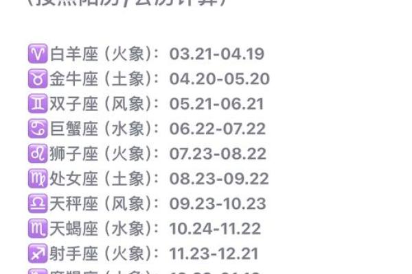 揭秘农历：十二星座背后的古老天文秘密，你了解多少？