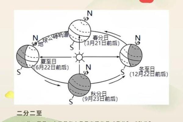 天文视角看九九重阳节的季节变迁