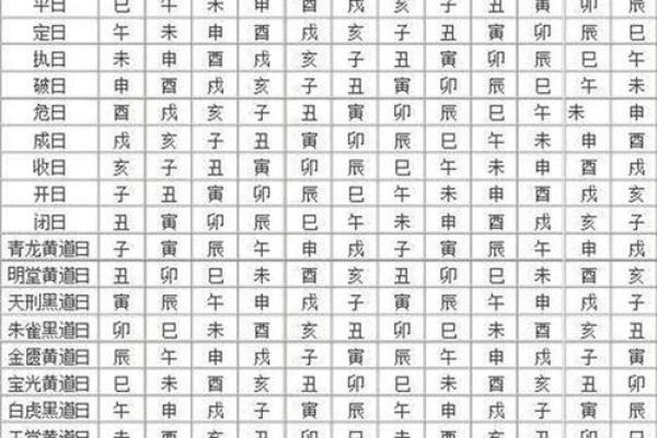 探寻2016年初黄道吉日：你的最佳良辰美景在这里