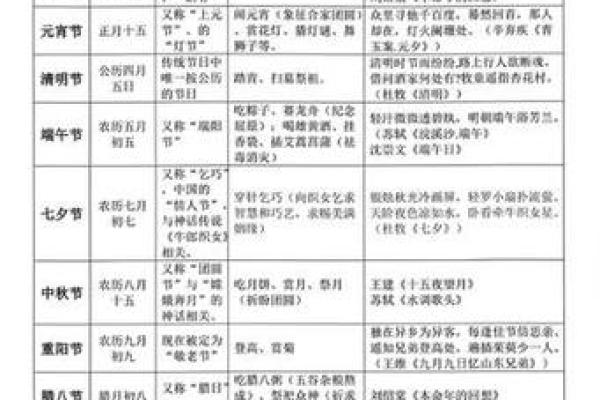 揭秘农历12月14日：传统节日背后的风俗文化大揭秘