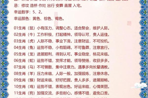农历1984年生肖运势揭秘：那个年代，哪个生肖最幸运？