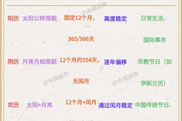 揭秘农历的千年奥秘：阴历背后的时间秘密