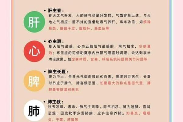四季轮回，节令与节日背后的养生智慧