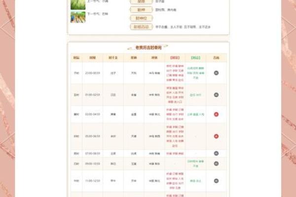 黄道吉日大盘点：日历上隐藏的幸运日，你错过了吗？