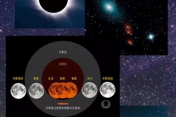 天文奇观与节日庆典：星空中的文化密码