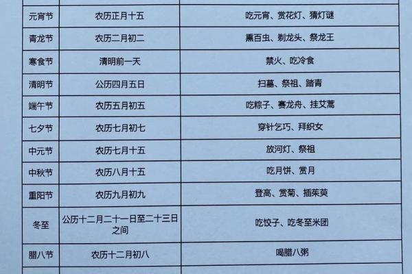 深度解析万年历节日表与中国传统文化的关系