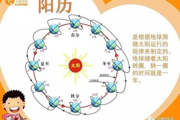 揭秘农历与公历：它们之间有何神奇联系？