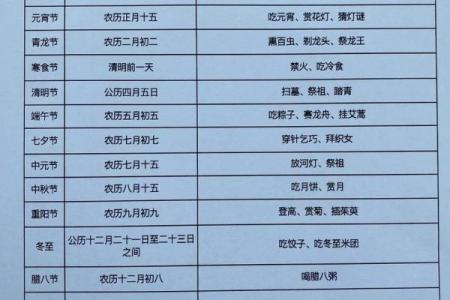 深度解析万年历节日表与中国传统文化的关系