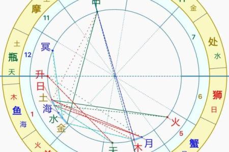 揭秘：农历7月1日，揭秘你的星座命运转折点