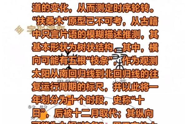 十月十一天文历法与农耕时间的紧密联系