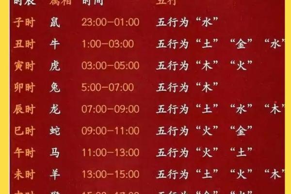 探寻2017年农历奥秘：12生肖运势大揭秘