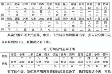 农历星座密码：揭秘古代人的时间智慧如何影响你的运势？
