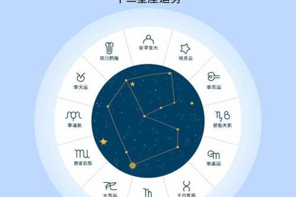 揭秘：农历十一月十九，星座运势大揭秘谁将迎来幸运月？