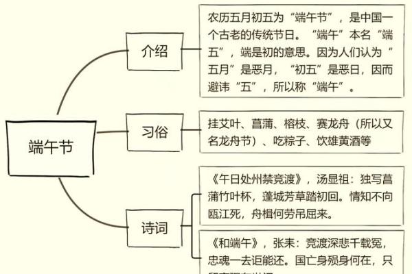 一年四季的节日：从文化到应用的全景分析