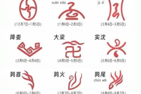 揭秘：农历七月七，隐藏的星座秘密，你属哪个？