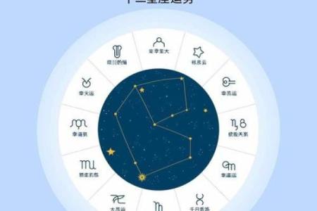 揭秘：农历7月20日，哪个星座运势爆表？独家揭秘