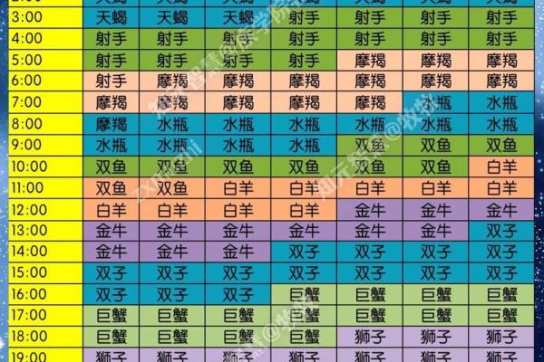 揭秘农历六月，哪个星座迎来运势高峰？揭秘
