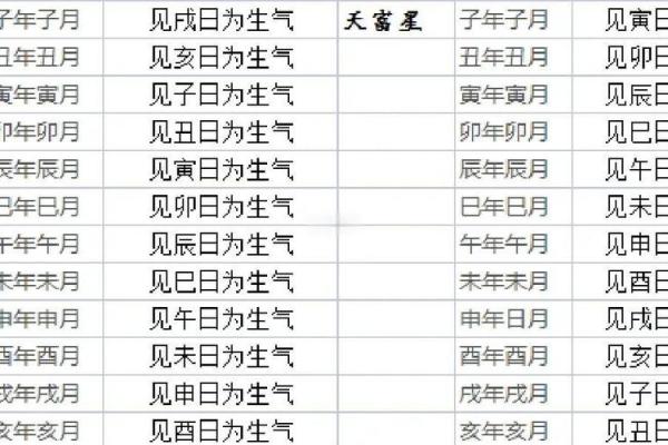 28吉日大揭秘：你的运势巅峰，竟然隐藏在这些日子？