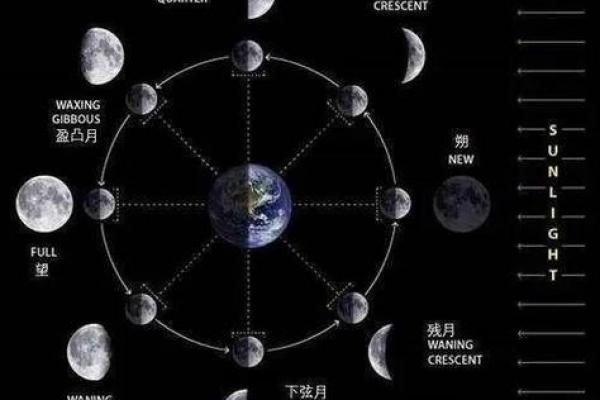 揭秘农历背后的秘密：它真的是阴历吗？