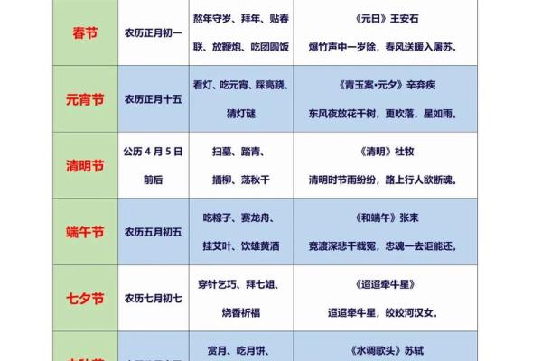 节令与诗意：探寻古代节日中的文化与诗词魅力