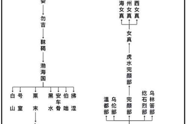 满族传统节日中的家族与团聚文化
