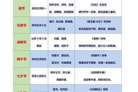 节令与诗意：探寻古代节日中的文化与诗词魅力