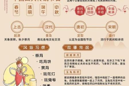 秋夜明月，浅谈中秋节的天文奇观与文化传承