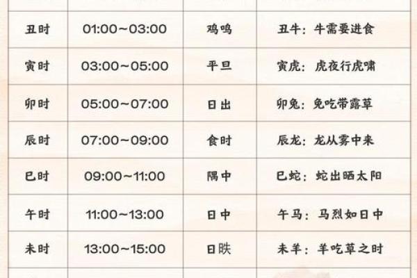 节令与节日：古代农耕社会的时序安排