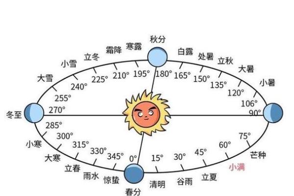 节令与节日：古代农耕社会的时序安排