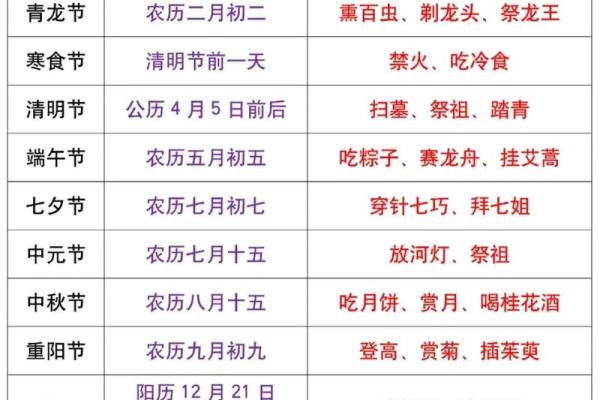 节令变化与传统节日文化探秘