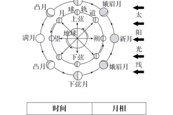 四月八日：天文现象与农耕智慧的交融