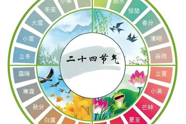 为何农历闰月总在夏季？揭秘它的神秘周期规律