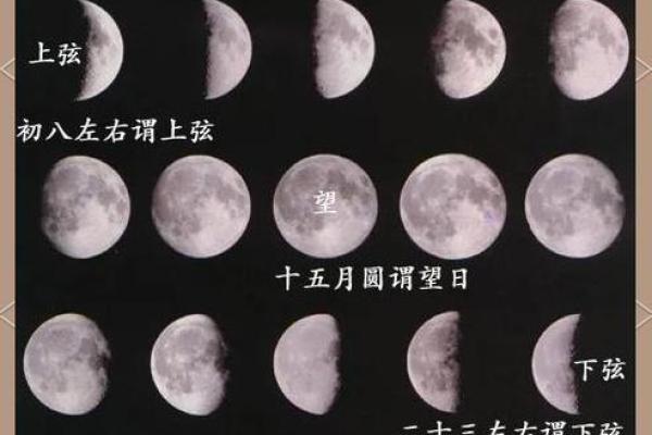 为何农历闰月总在夏季？揭秘它的神秘周期规律