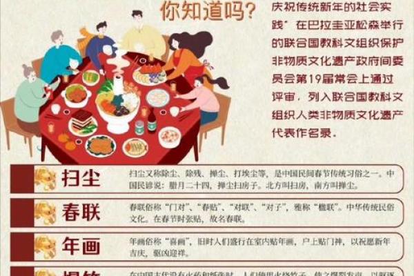 腊月二十的秘密：揭秘这一天背后的传统习俗与风俗