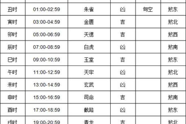 错过吉日等于错过财运？黄道吉日查询网教你如何把握良辰吉日