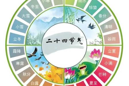 为何农历闰月总在夏季？揭秘它的神秘周期规律