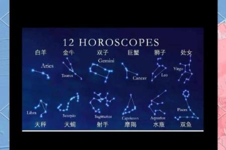 五月十二星座日，揭秘你的星盘秘密