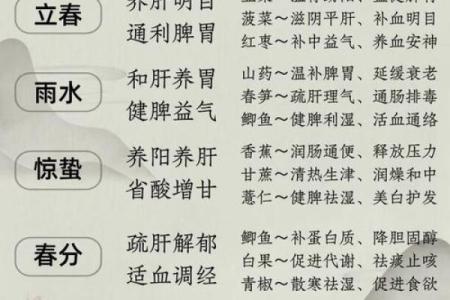 今日节气大揭秘：如何借助二十四节气调养身心？
