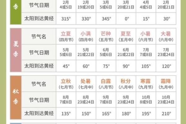 春夏秋冬的节日庆典,哪一个是你最期待的? 春夏秋冬的节日庆典,哪一个是你最期待的?