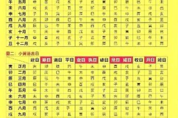 车主必看提车吉日测算,你的良辰吉日是哪天? 车主必看提车吉日测算,你的良辰吉日是哪天?