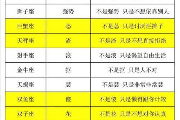 揭秘：农历10月3日出生的你，星座之谜竟如此神奇