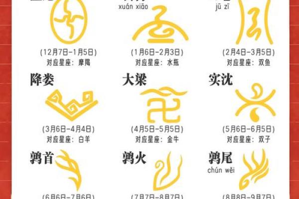 揭秘：农历10月3日出生的你，星座之谜竟如此神奇