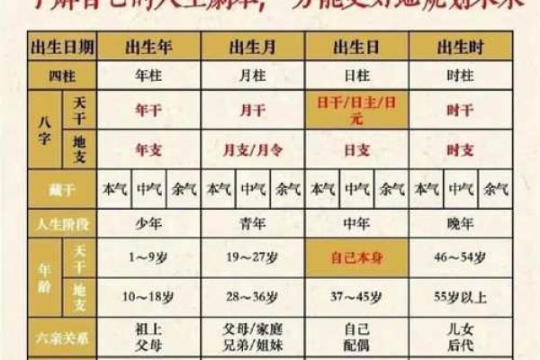 八字中的吉日玄机：一窥古人智慧，掌握人生关键点